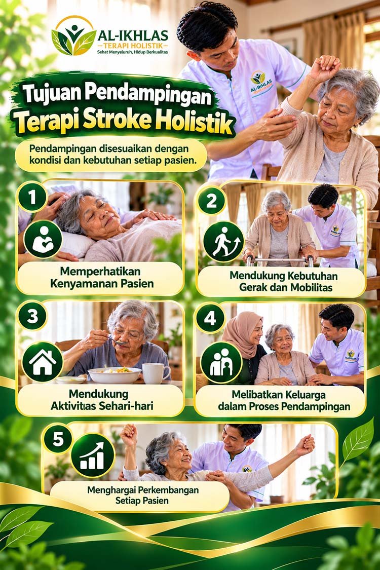 Tujuan Pendampingan Terapi Stroke Holistik